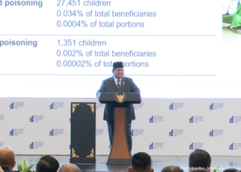 Pidato Presiden Prabowo di Indonesia Economic Outlook 2026, Jakarta, 13 Februari 2026